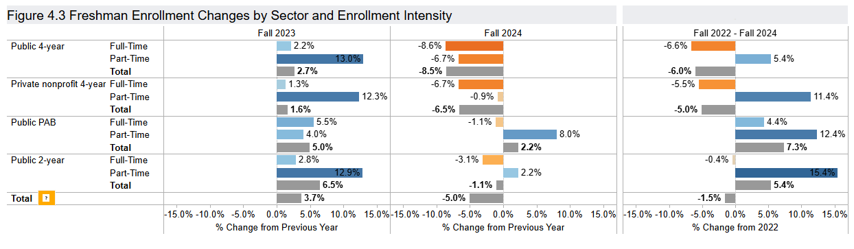 Enrollment-Fall-2024-by-intensity.png