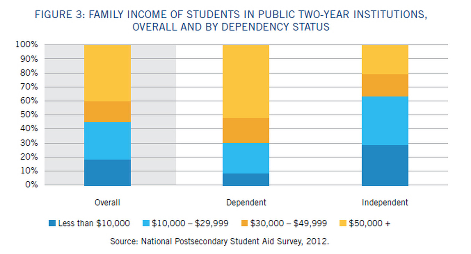 Family-income-of-students-graphic.jpg