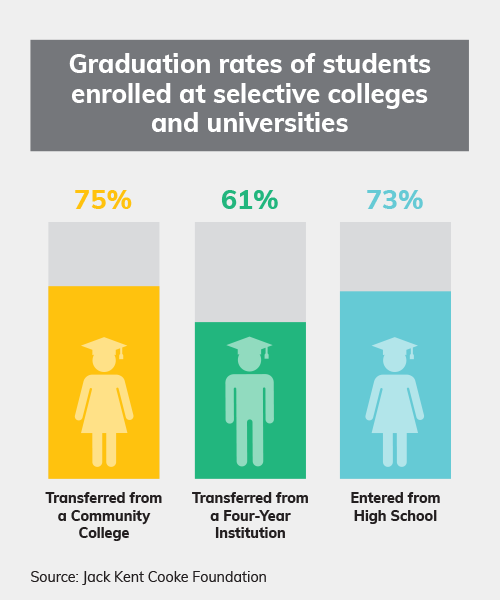 Grad-Rate-Infographic.png