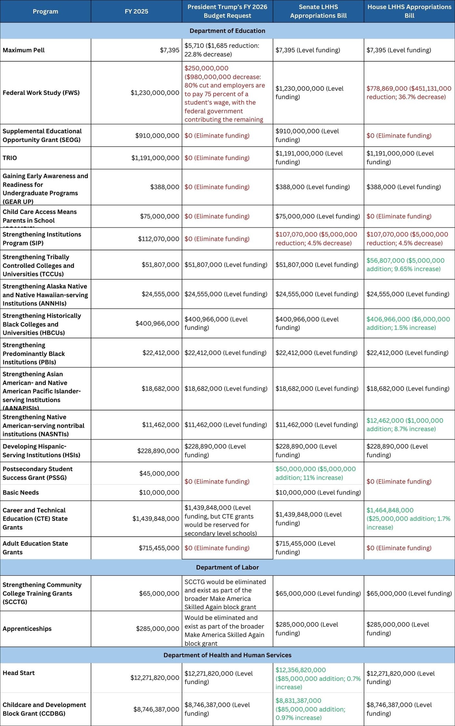 House-and-Senate-LHHS-Table-%282%29-2.jpg