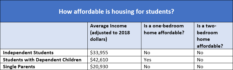 Housing-affordability-chart.PNG