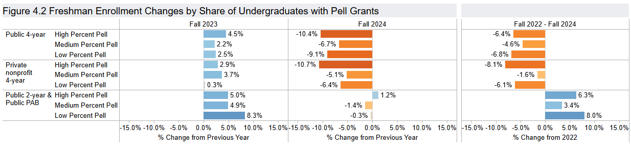 Pell-Enrollment-Fall-2024.png