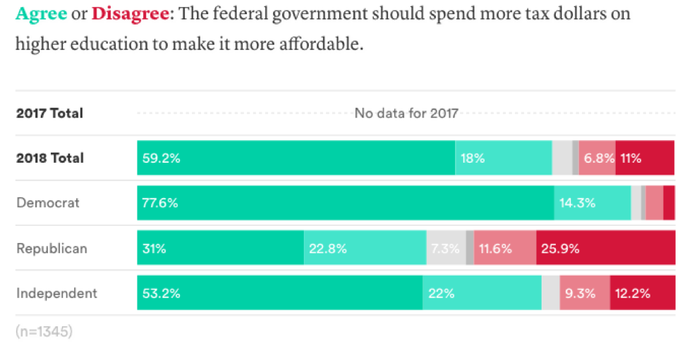 Americans Think Highly Of Community College • ACCT • Perspectives