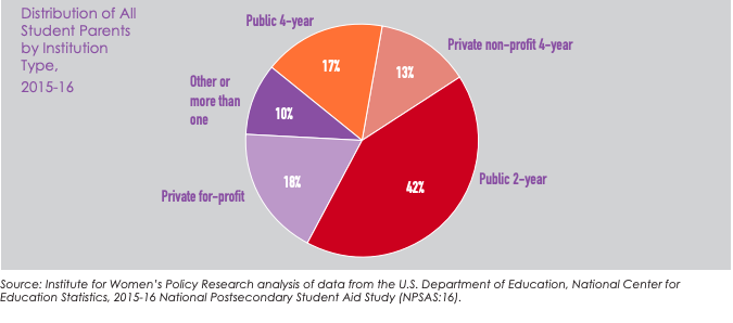 Student-Parents-By-the-Numbers-IWPR-2.png